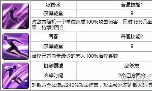 黑衣剑士技能天赋消耗