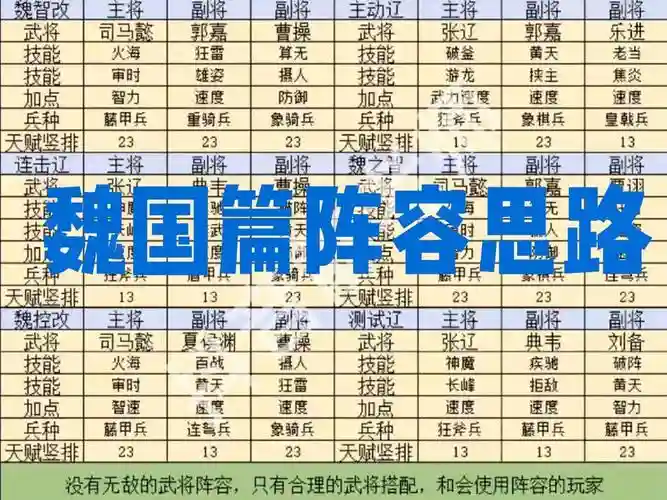 曹操魏国阵容插图