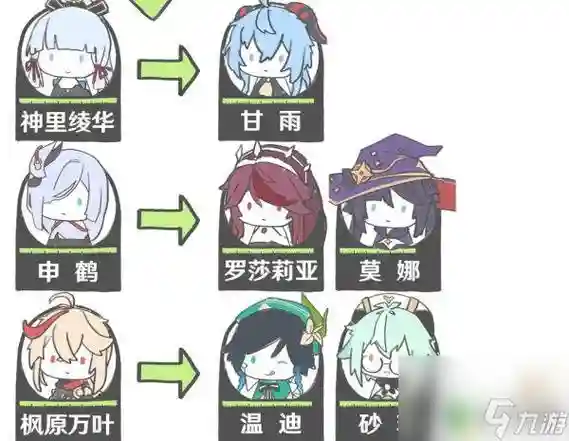 心海组队阵容插图