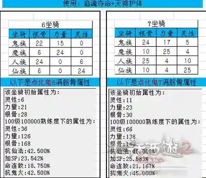 单机大话鬼族坐骑技能端