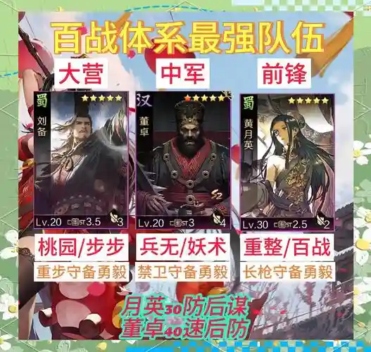 率土之滨法系阵容