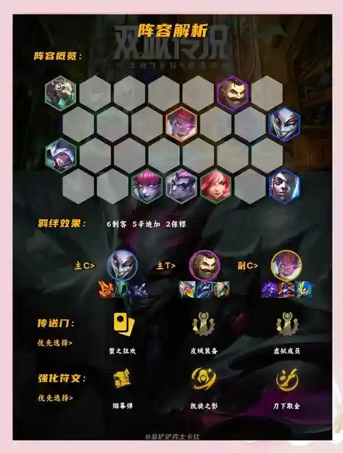 小丑阵容和六剑圣阵容