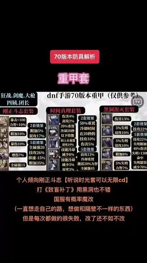 单刷安图恩装备要求插图