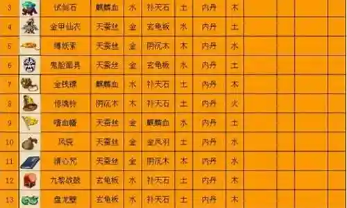 梦幻西游15级月影插图