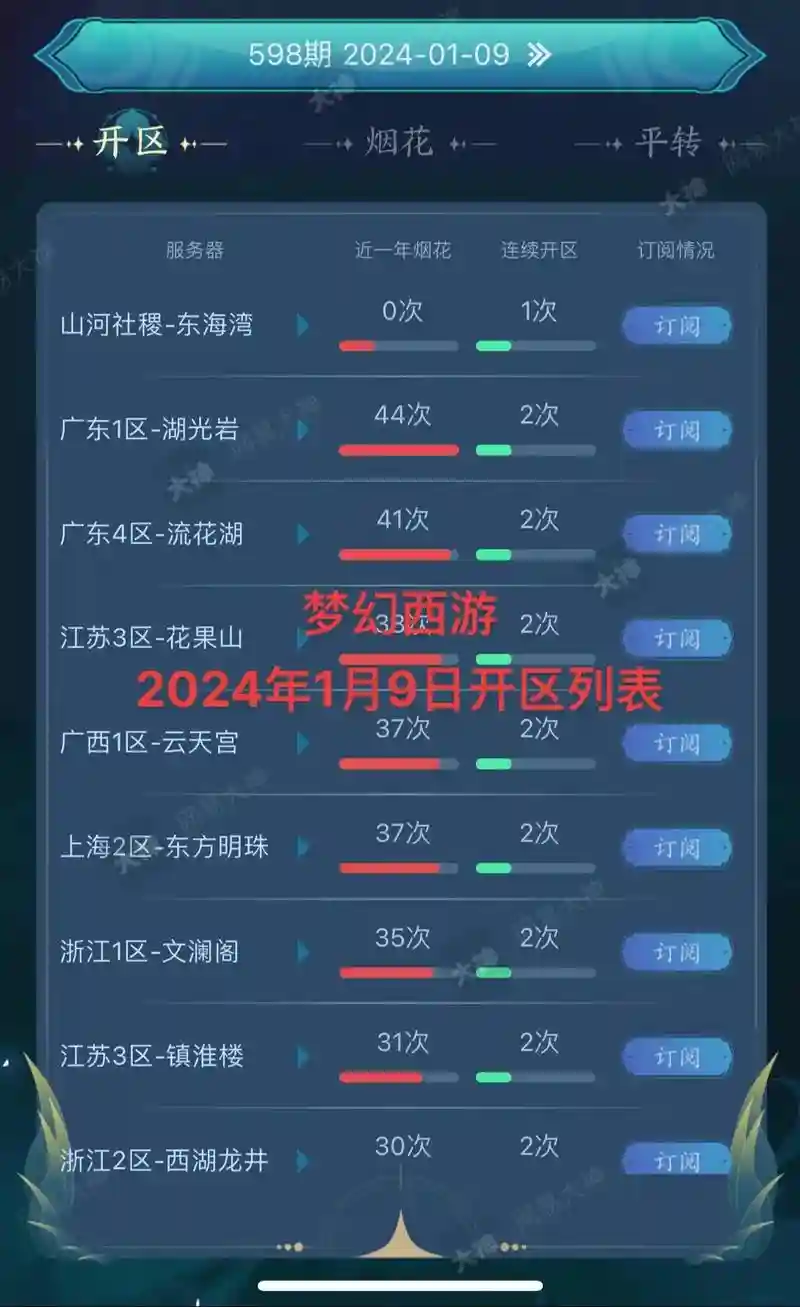 梦幻西游有哪区插图1