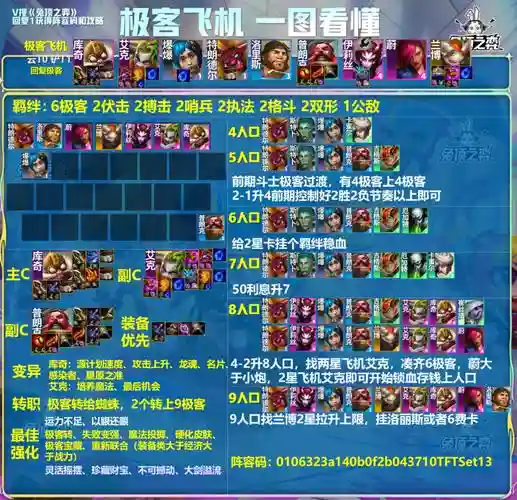 2800实力阵容插图