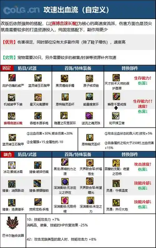 dnf起源女大枪装备选择插图