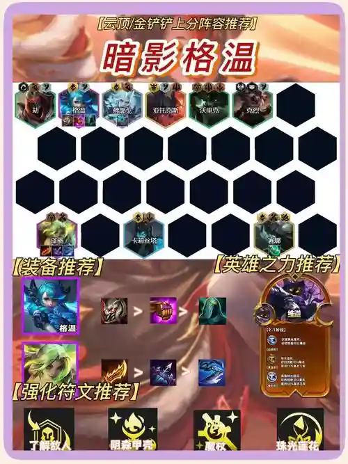 暗影战士阵容插图1