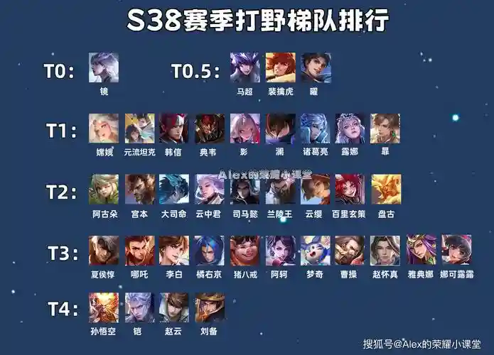 王者冲锋阵容插图
