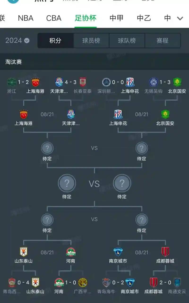 联赛老将阵容插图