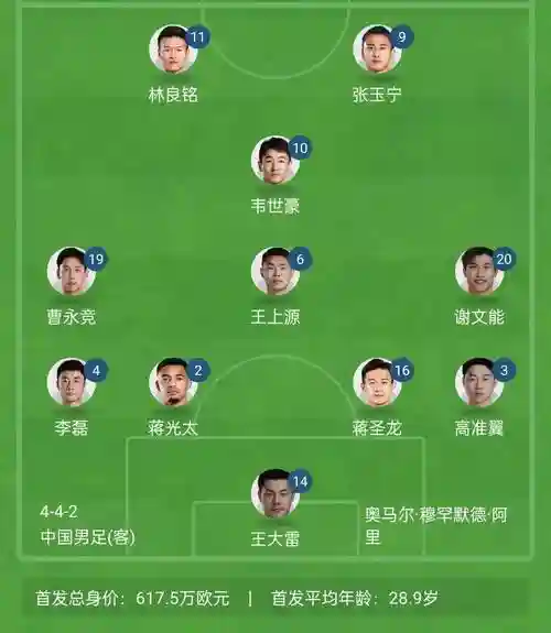 新阵容比赛插图