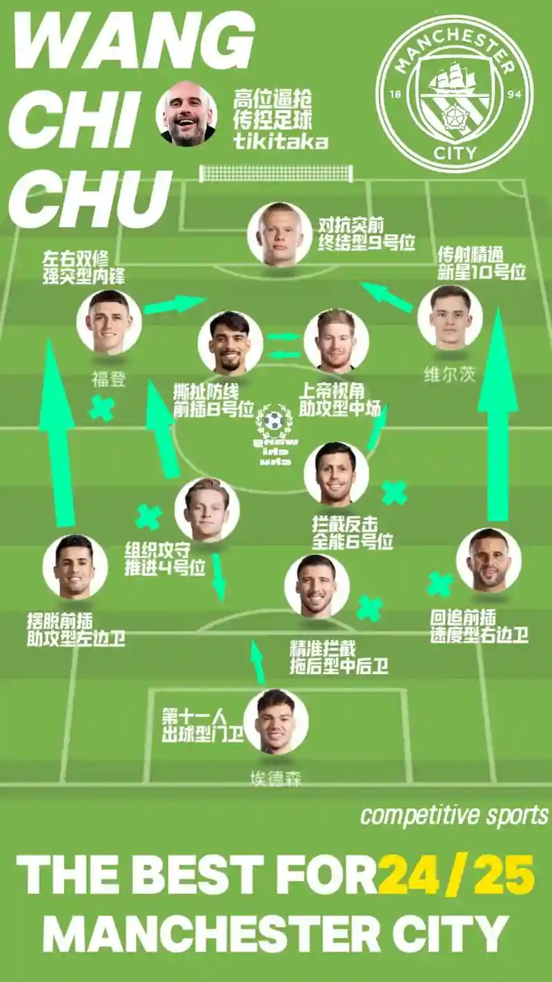哈曼阵容插图