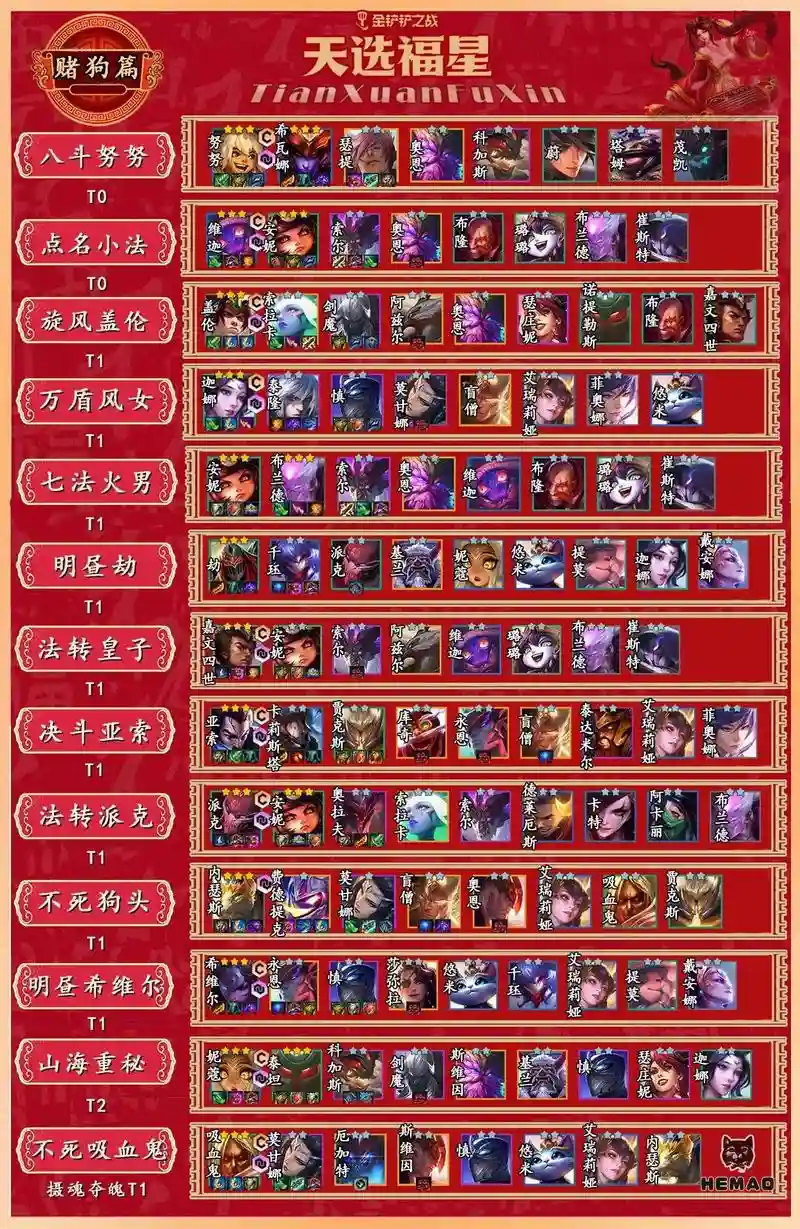 7福星阵容插图