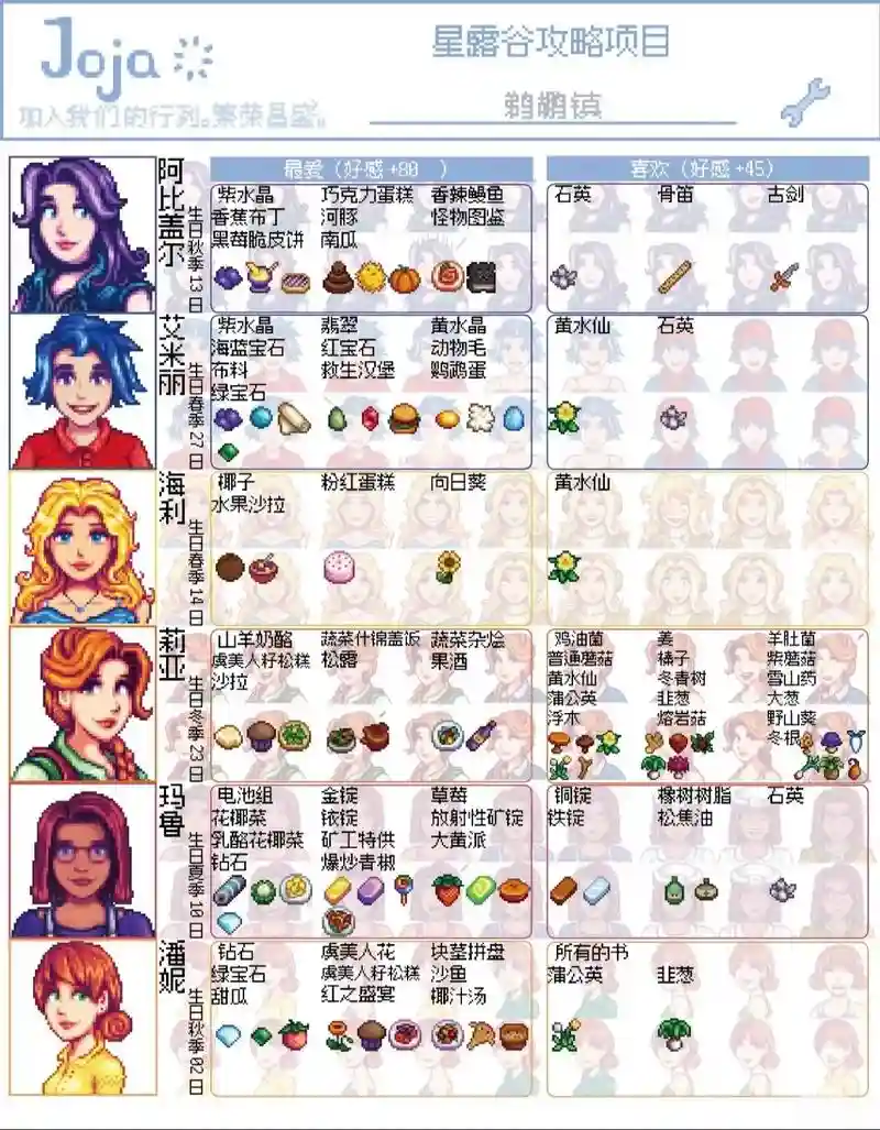 双星物语攻略收集人物笔记插图
