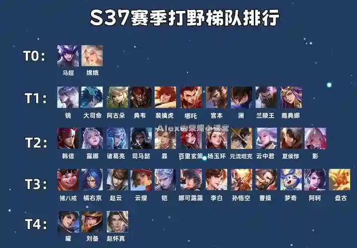 打野阵容梯队