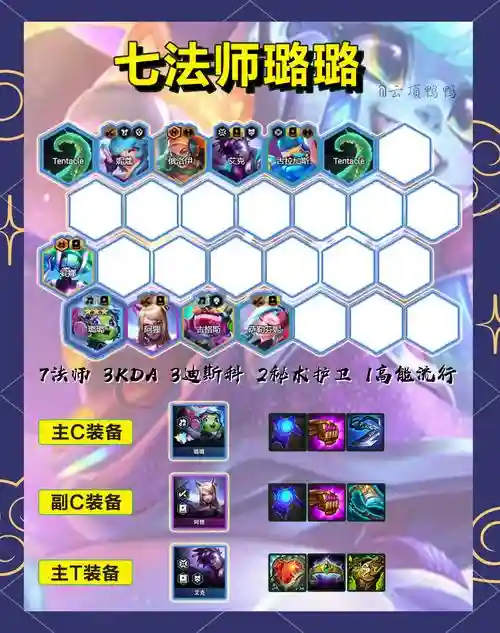 法师阵容多多