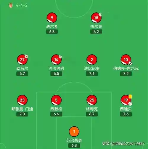摩纳哥加纳阵容插图