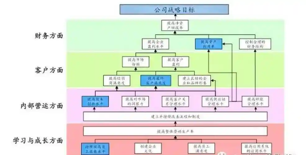 KPI标准阵容插图1