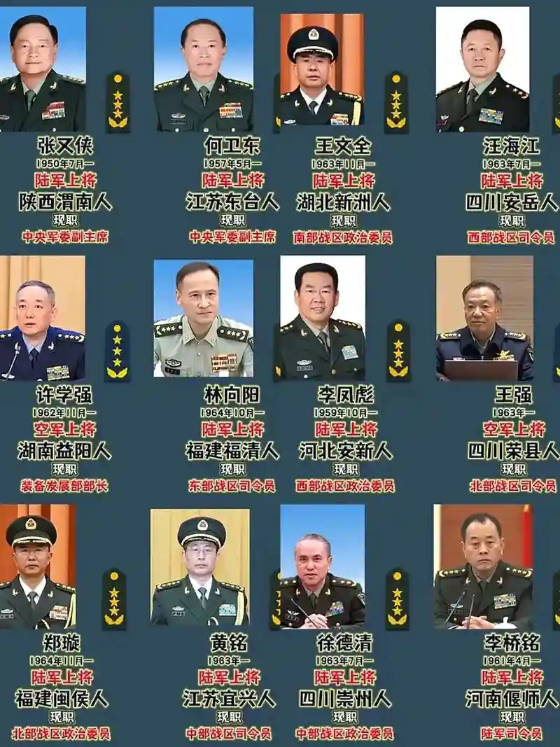 中国将军阵容