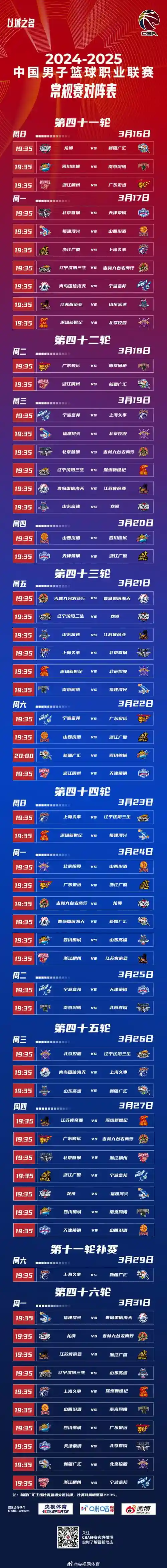 cba半程阵容