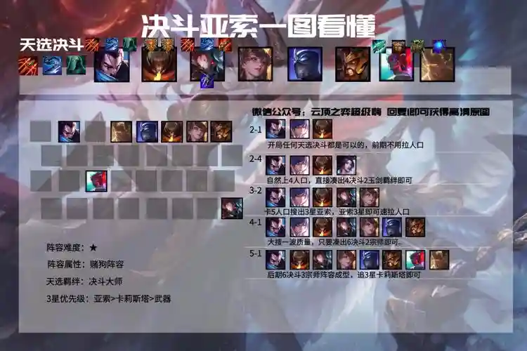 11.5阵容插图1