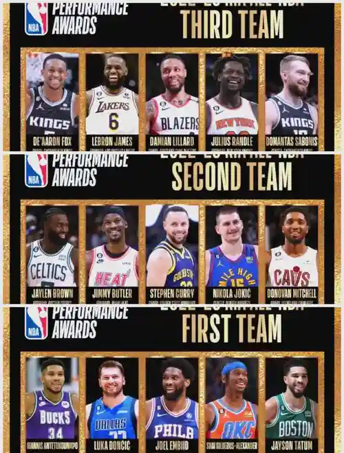 nba阵容查询插图