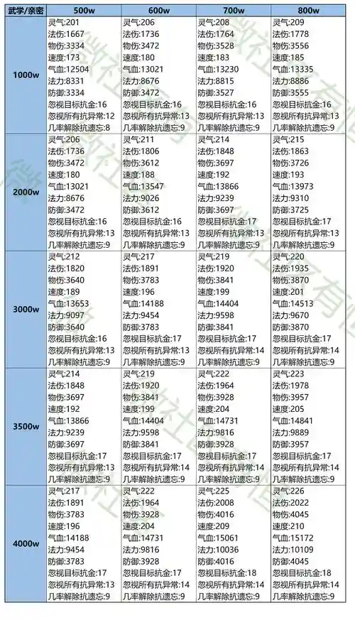 问道装备封印几率和什么有关