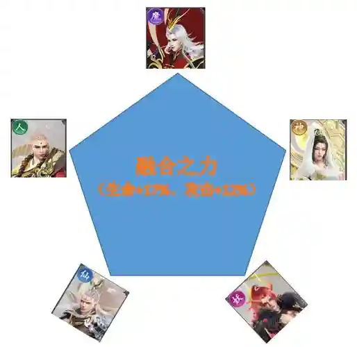 五无双阵容插图1