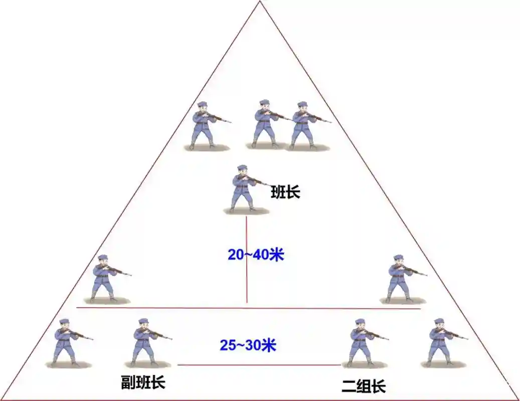 三兵阵容插图