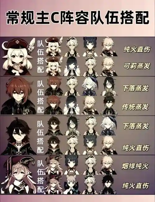琴阵容组队