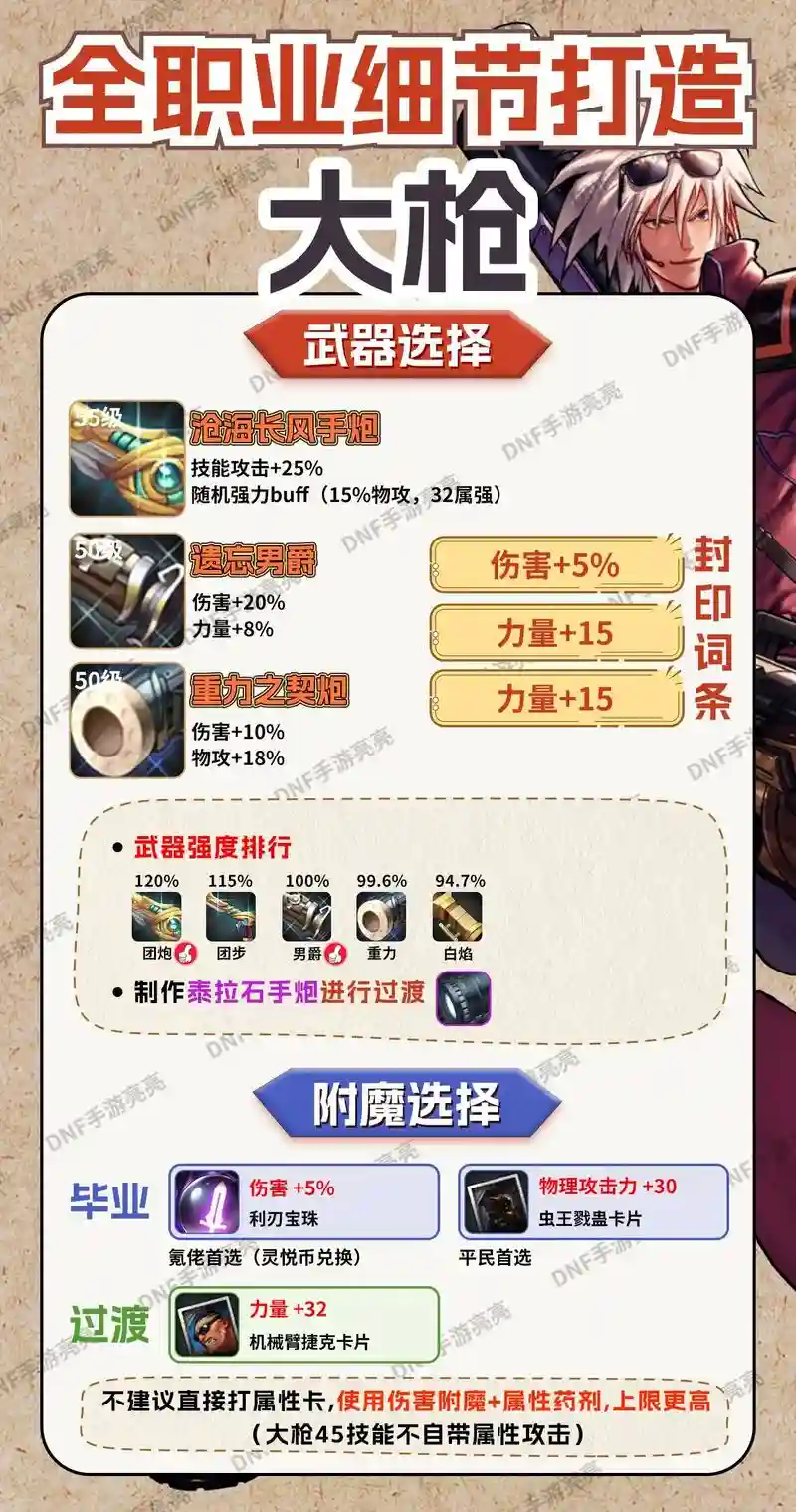 冰火之莲大枪搭配装备插图