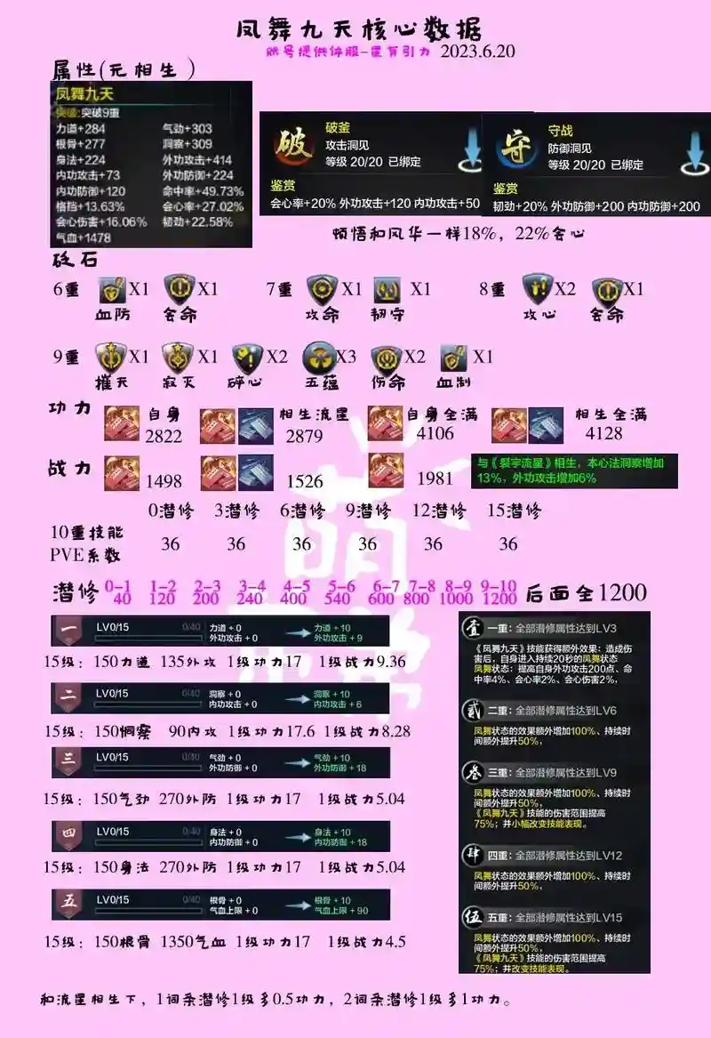 天刀技能等级上限插图1