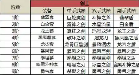 奇迹觉醒装备升阶模拟器插图