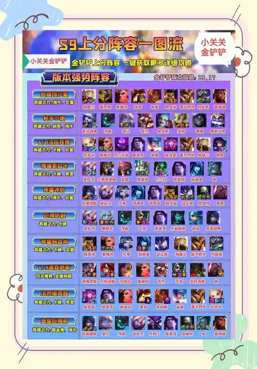 最佳阵容攻略视频插图