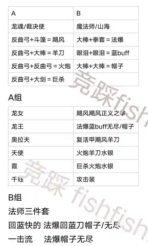 悟道阵容插图