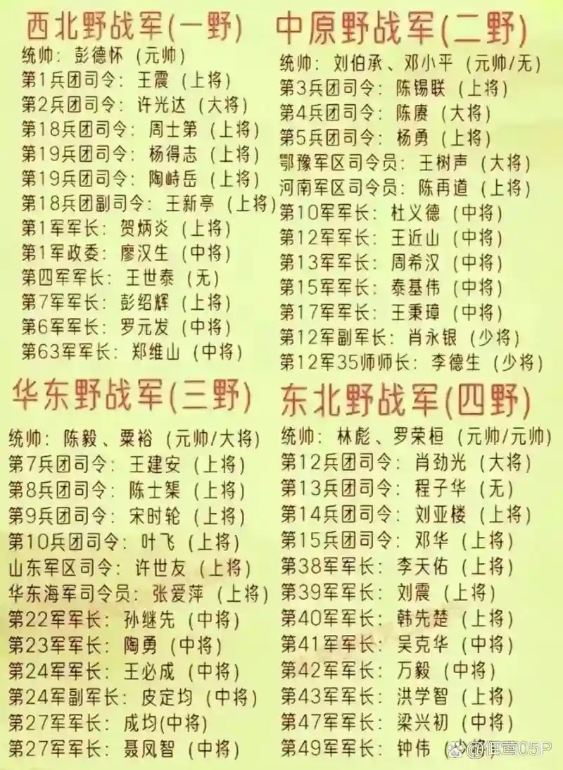 五军阵容插图1