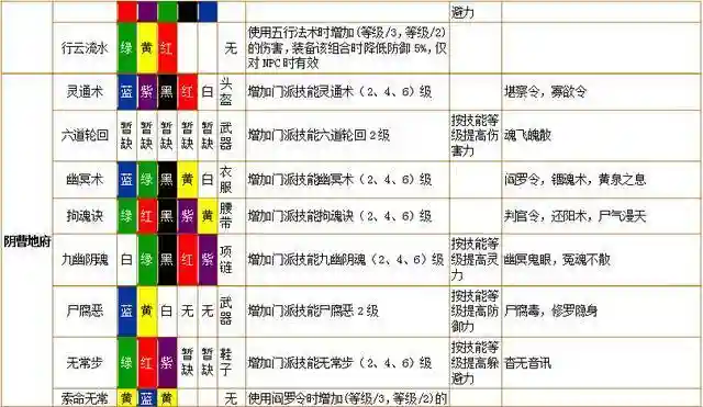 梦幻西游符文叠加吗