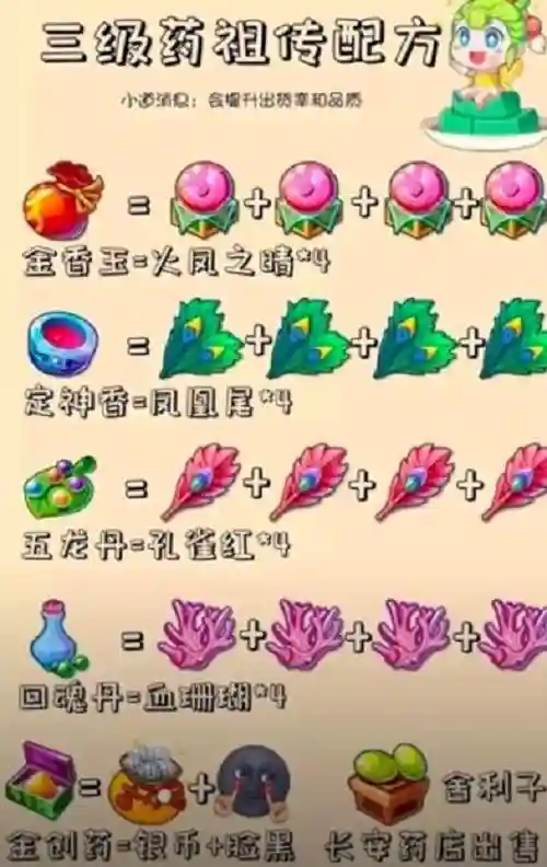 梦幻西游炼2药什么药好