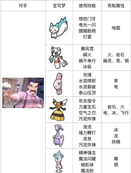 npc推荐阵容