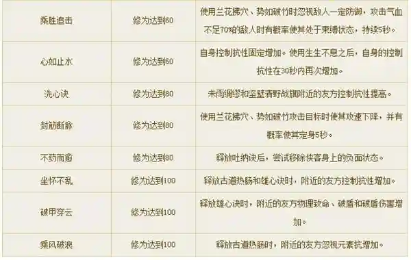 倩女幽魂侠客附体职业技能书插图