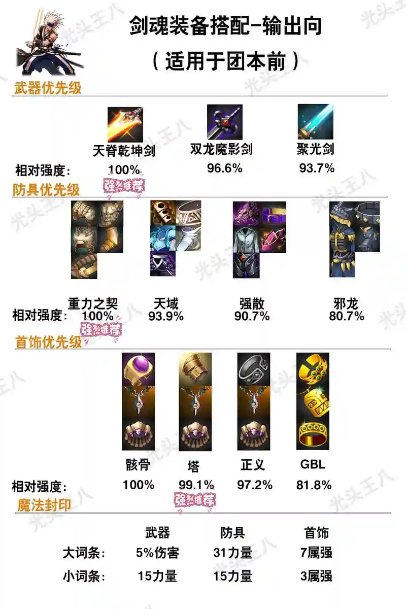 永恒战士4装备合成技巧插图1