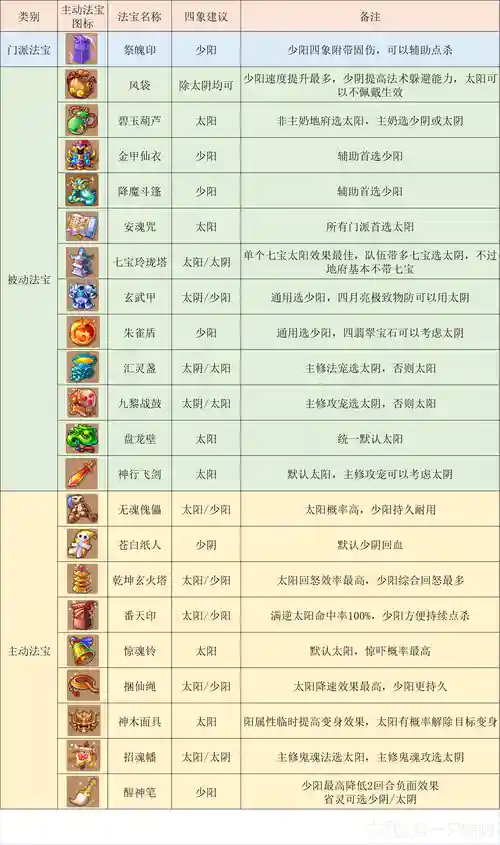 梦幻西游2地府攻略2018插图