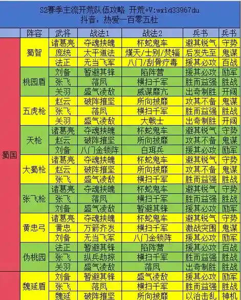 新手阵容搭配