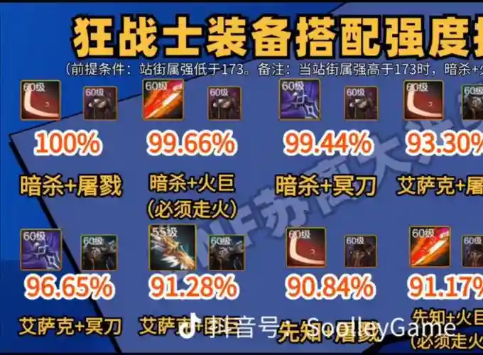 dnf狂战复苏之风武器插图