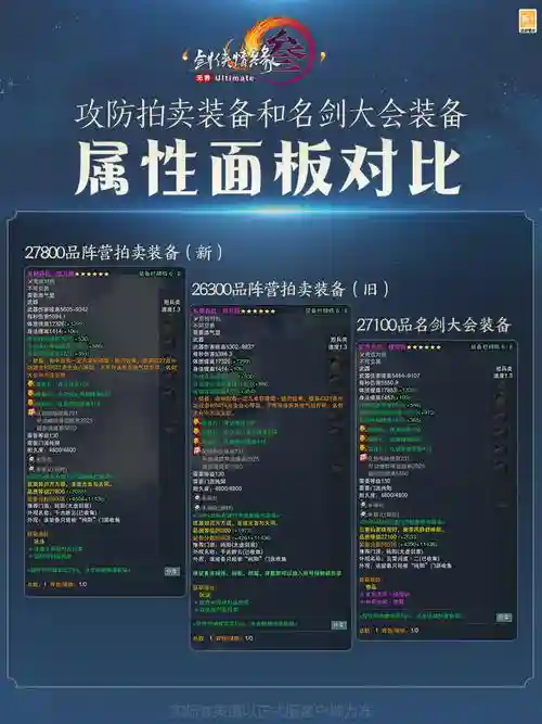输出是购买什么装备插图