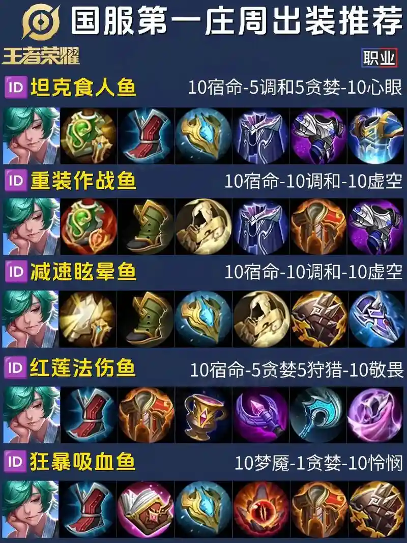 王者荣耀庄周用什么装备插图