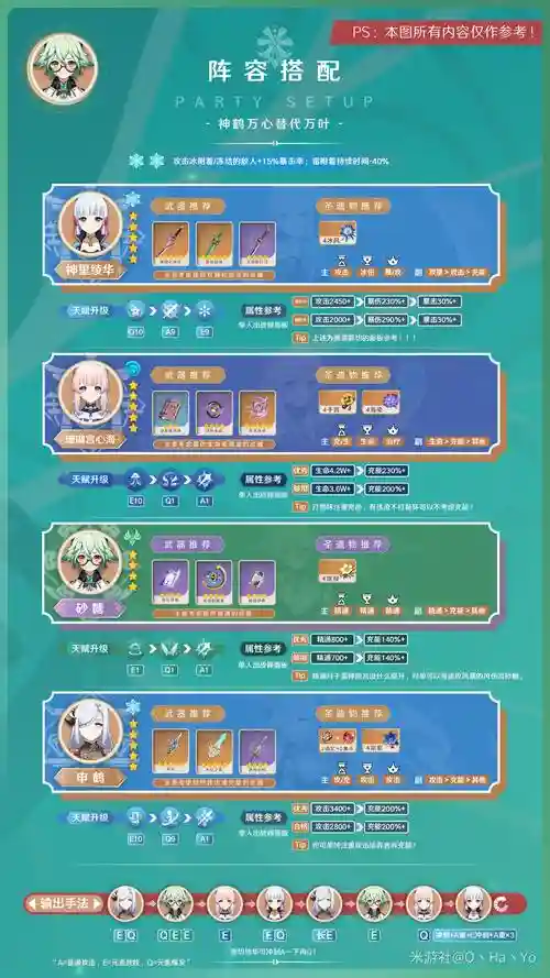 莎糖阵容插图