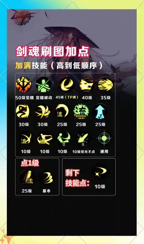 dnd技能微盘