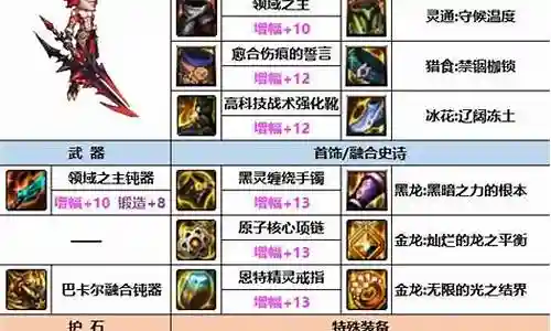 次元战士怎么选择阵容搭配插图