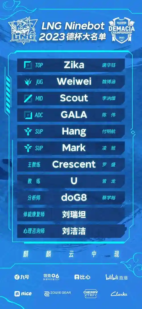 lng阵容lol
